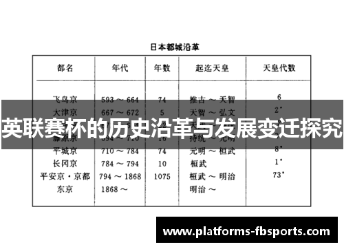 英联赛杯的历史沿革与发展变迁探究