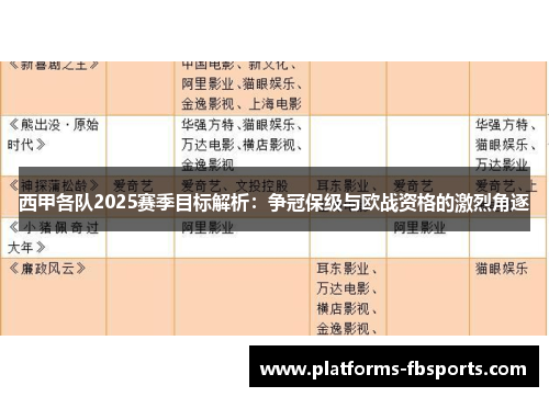 西甲各队2025赛季目标解析：争冠保级与欧战资格的激烈角逐