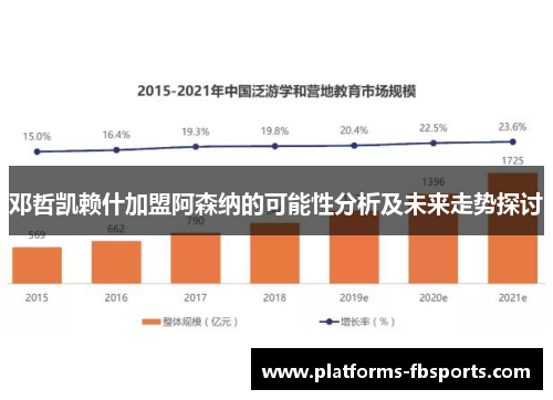 邓哲凯赖什加盟阿森纳的可能性分析及未来走势探讨