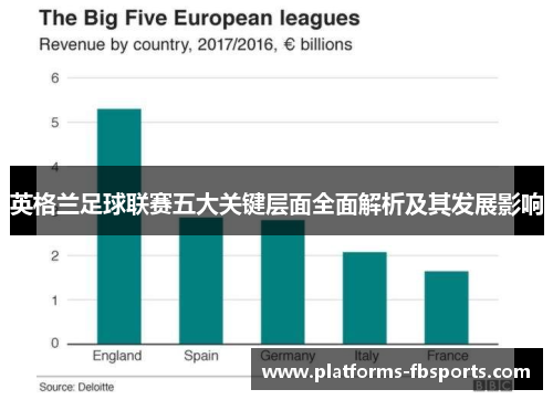 英格兰足球联赛五大关键层面全面解析及其发展影响