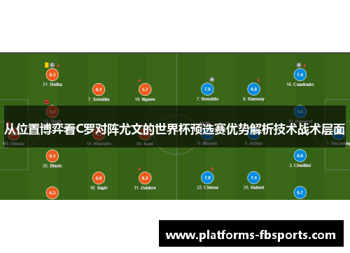 从位置博弈看C罗对阵尤文的世界杯预选赛优势解析技术战术层面