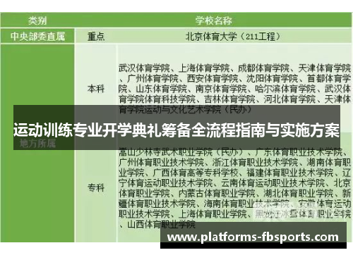 运动训练专业开学典礼筹备全流程指南与实施方案 运动训练专业开学典礼筹备全流程指南与实施方案