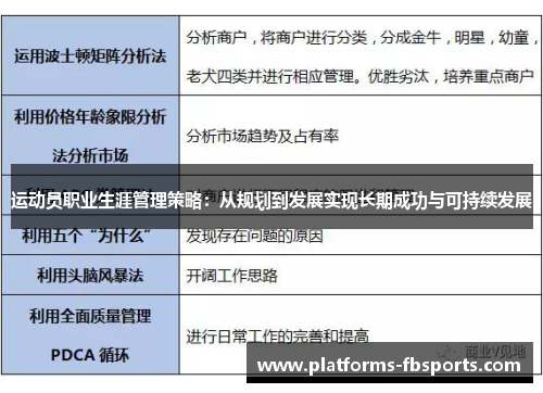 运动员职业生涯管理策略:从规划到发展实现长期成功与可持续发展 运动员职业生涯管理策略:从规划到发展实现长期成功与可持续发展