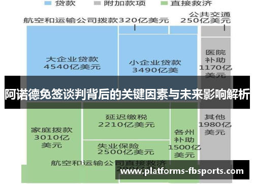 阿诺德免签谈判背后的关键因素与未来影响解析 阿诺德免签谈判背后的关键因素与未来影响解析